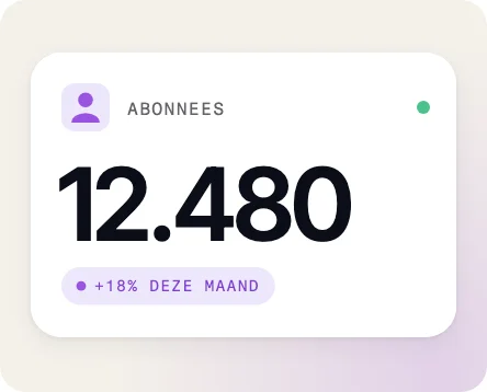 Tellerkaart met 12.480 abonnees