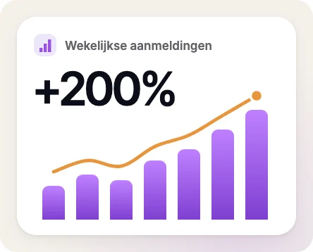 Staafgrafiek met plus 200 procent en een oranje trendlijn