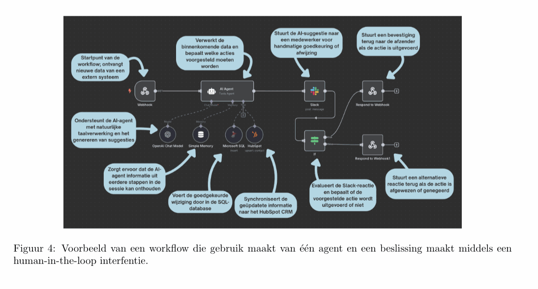 Single Agent + Human-in-the-Loop + Tools architectuur