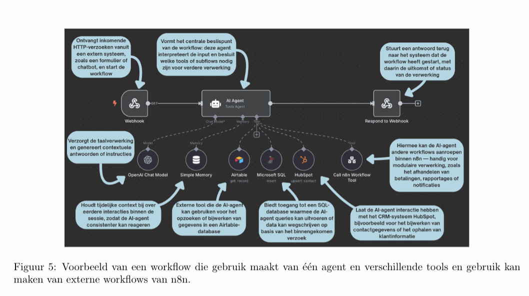 Single Agent + Dynamically Call Other Agents architectuur