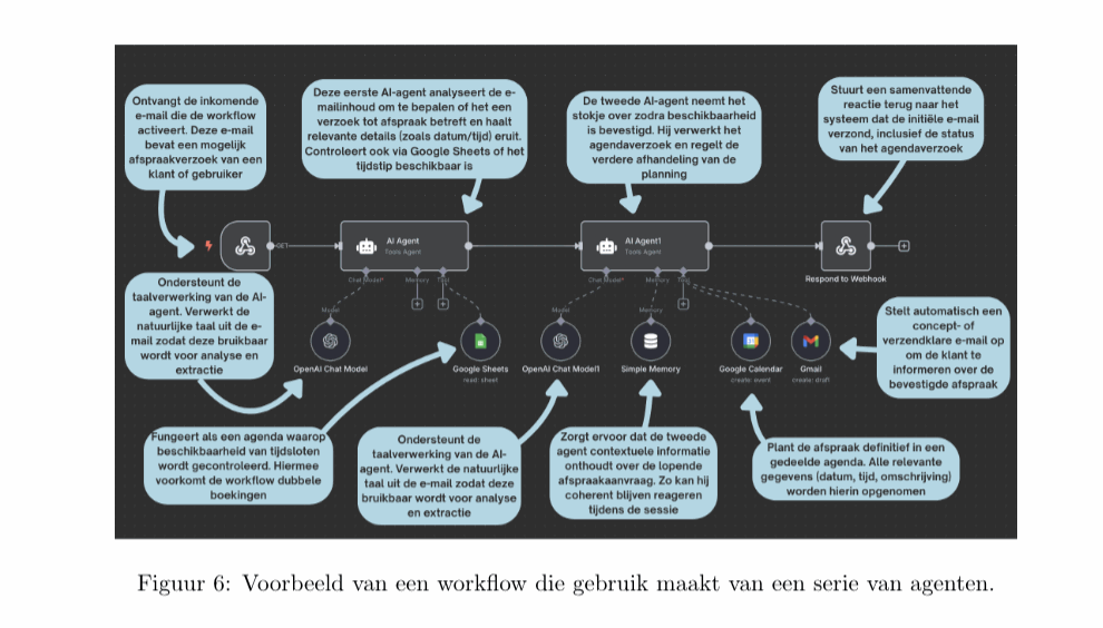 Sequential Agents architectuur