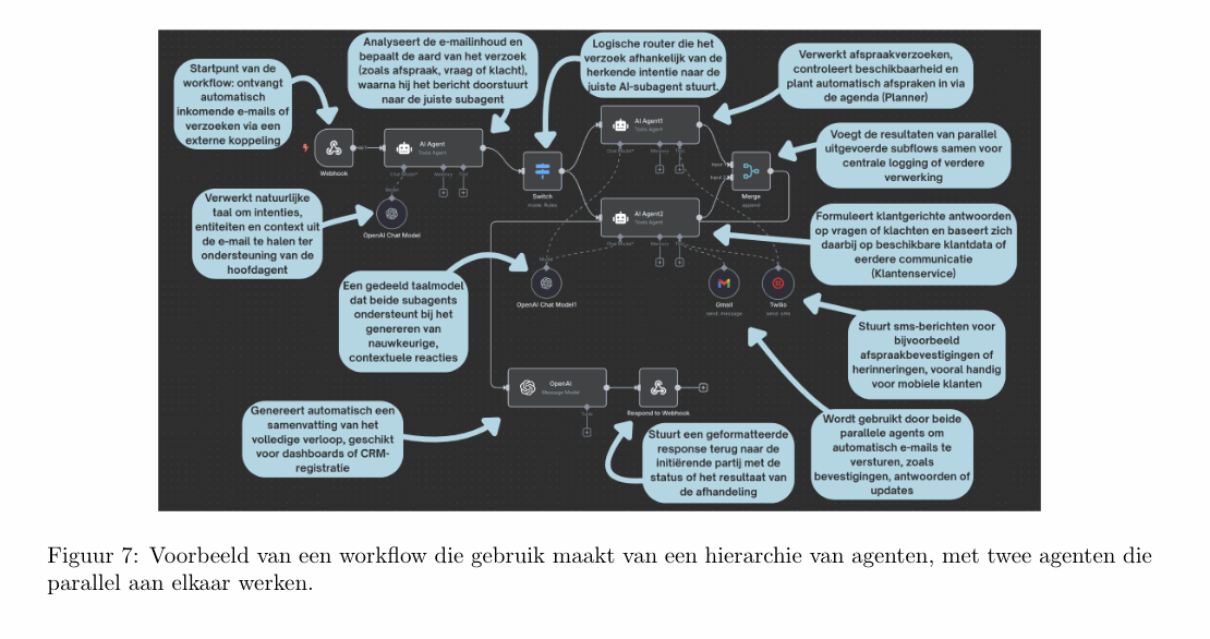 Agents Hierarchy + Parallel Agents + Shared Tools architectuur