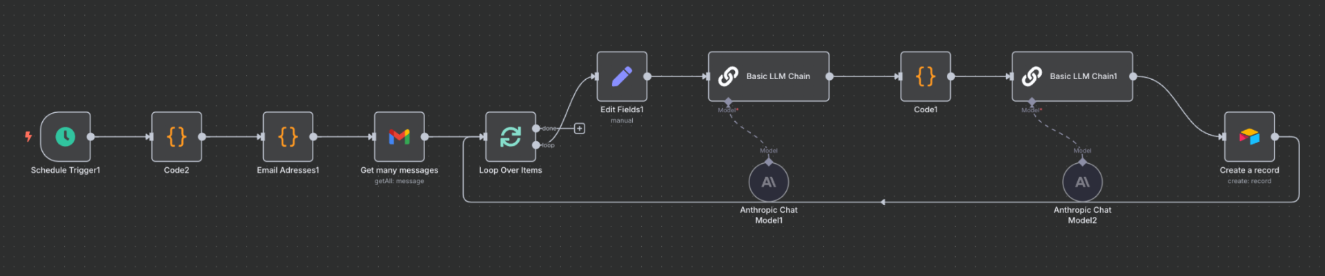 Email nieuwsbrieven workflow