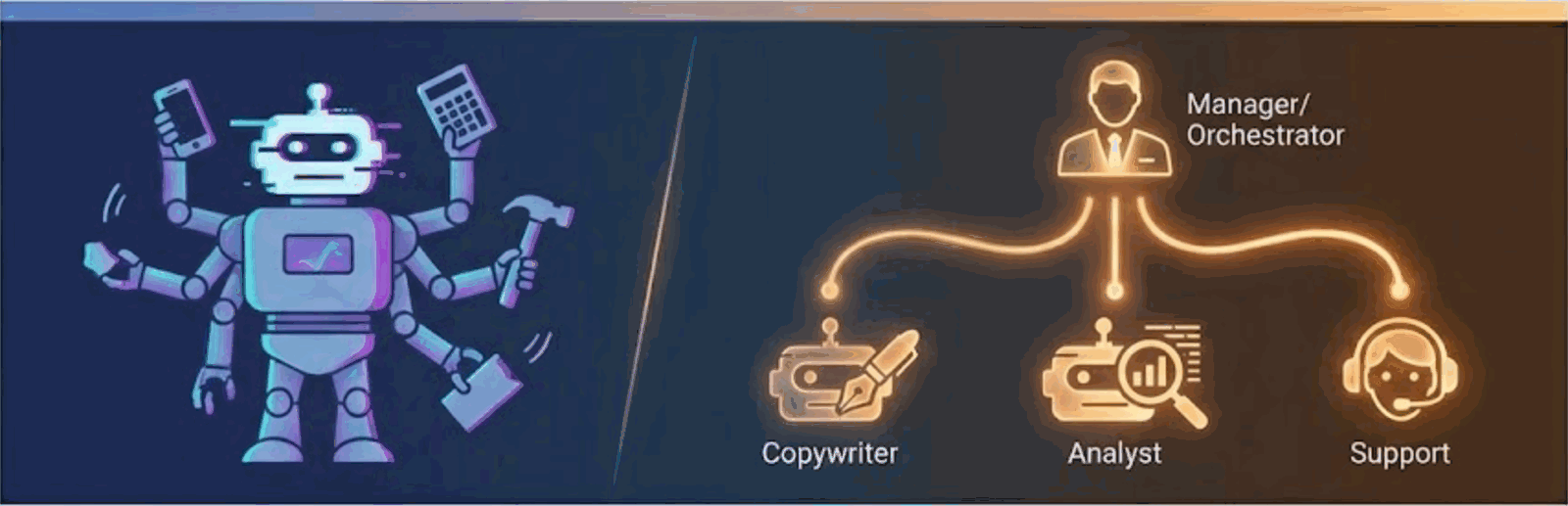 From multi-arm robot to organized team with orchestrator