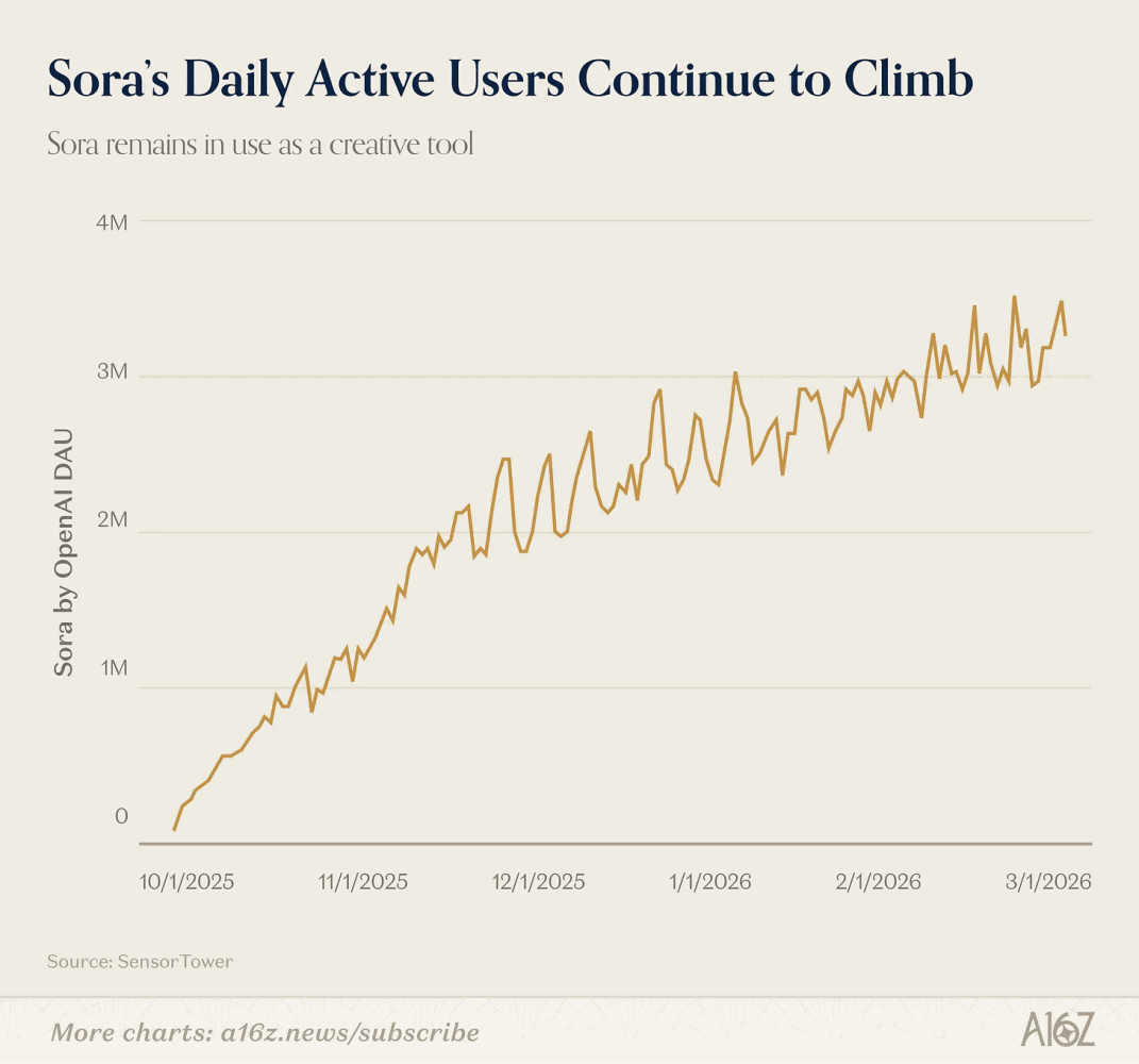 Sora en video AI-tools