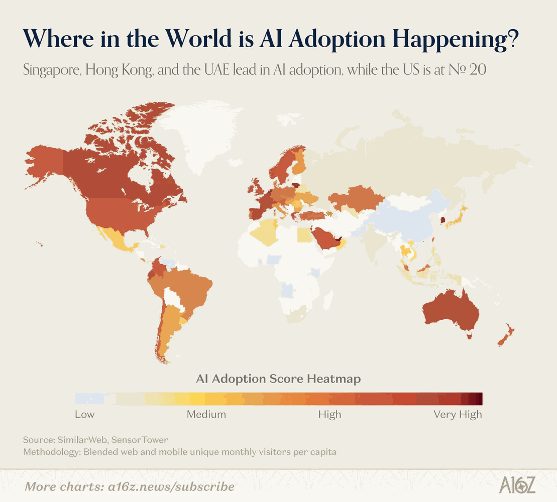 AI-adoptie per capita ranking