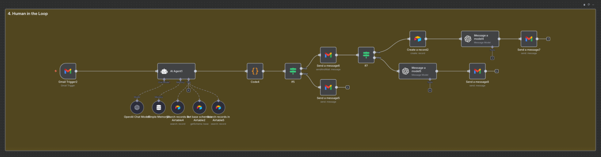 AI Agent workflow met Human in the loop