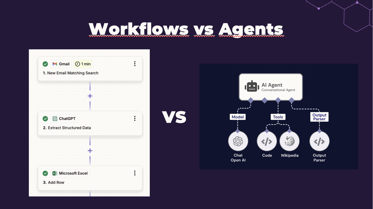 Onderscheid tussen automatiseringen en AI Agents