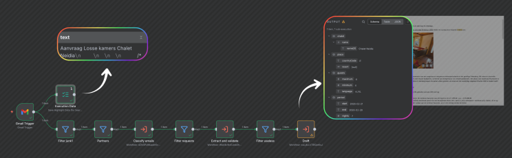 AI workflows met N8N